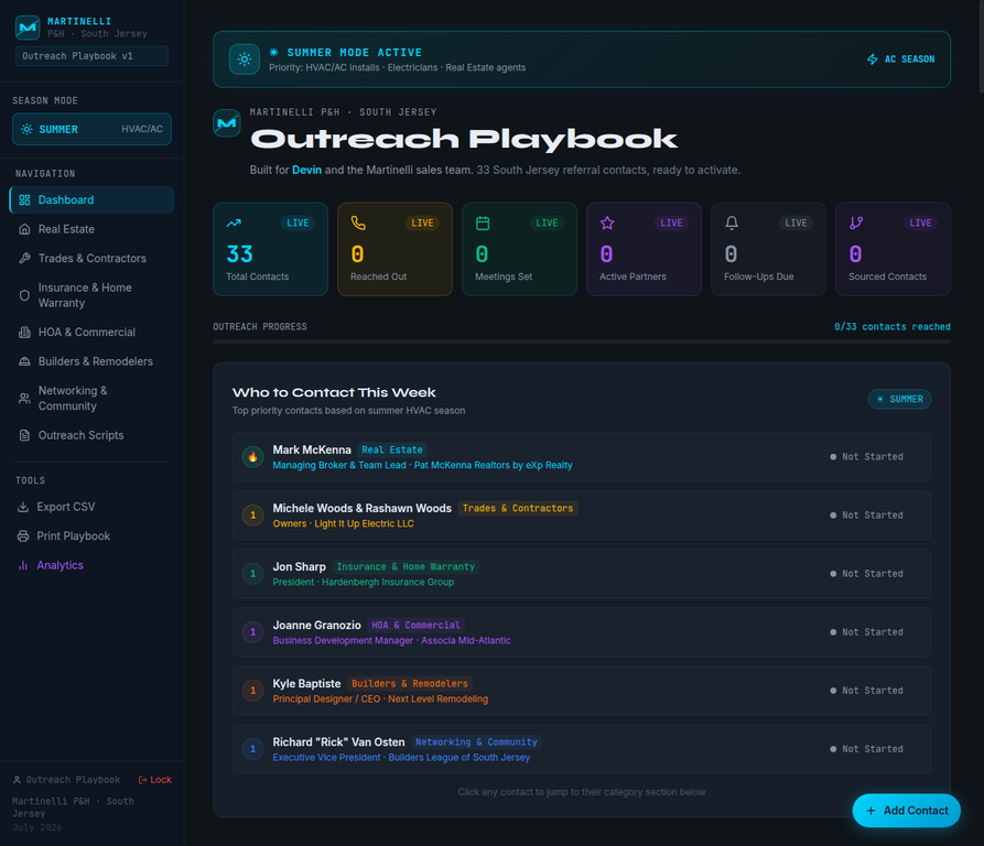 Outreach Playbook dashboard showing contacts and stats